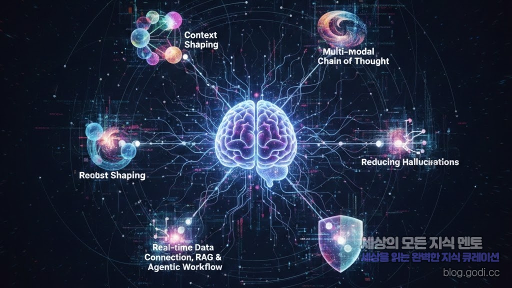 단순한 명령을 넘어 소통으로, 2026년 프롬프트 엔지니어링의 새로운 패러다임