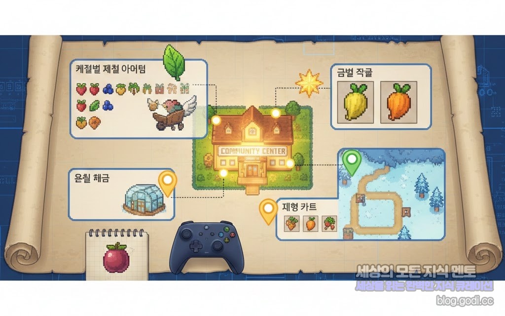 스타듀밸리 완벽 정착 가이드: 초반 성장을 책임지는 1.6+ 번들 완성 및 마을 회관 공략법