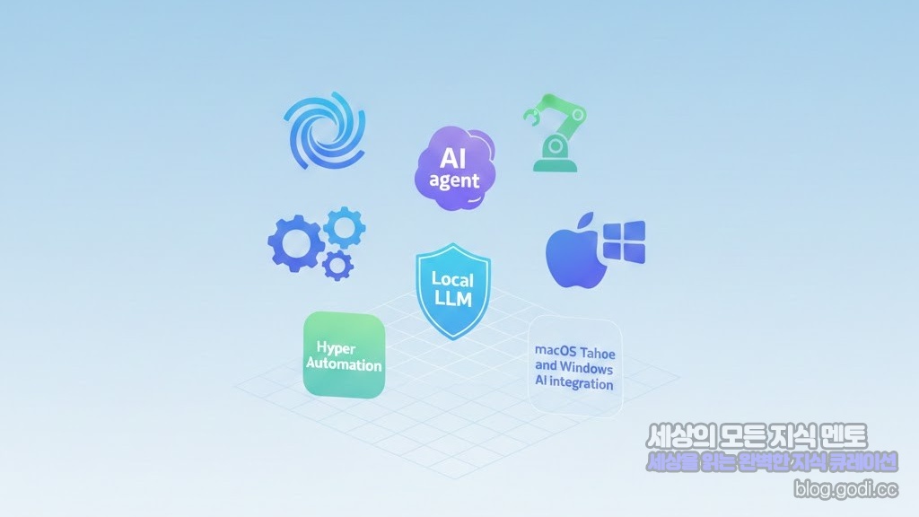 클릭 한 번 없이 업무가 끝난다고? 2026년형 차세대 소프트웨어 워크플로우 가이드