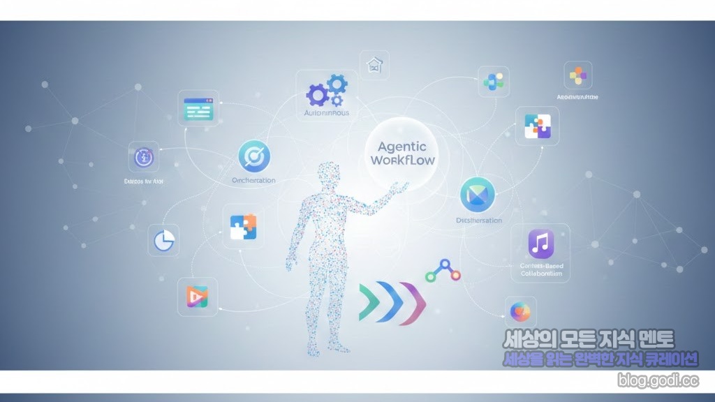 마우스에서 손을 떼는 시간, 2026년형 ‘에이전틱 워크플로우’ 구축 가이드