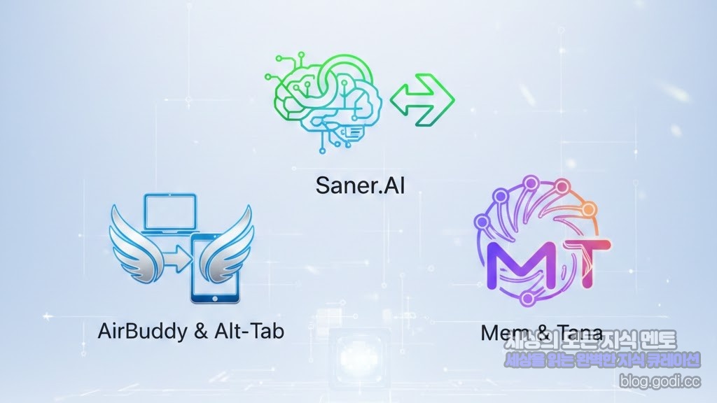 똑똑한 일잘러의 비밀 무기, 2026년에 주목해야 할 차세대 생산성 소프트웨어 3선