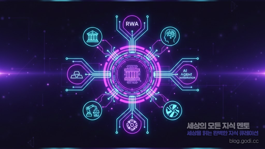 2026년 크립토 생태계의 새로운 엔진: 단순 투자를 넘어 일상이 되는 ‘유틸리티 알트코인’ 시대