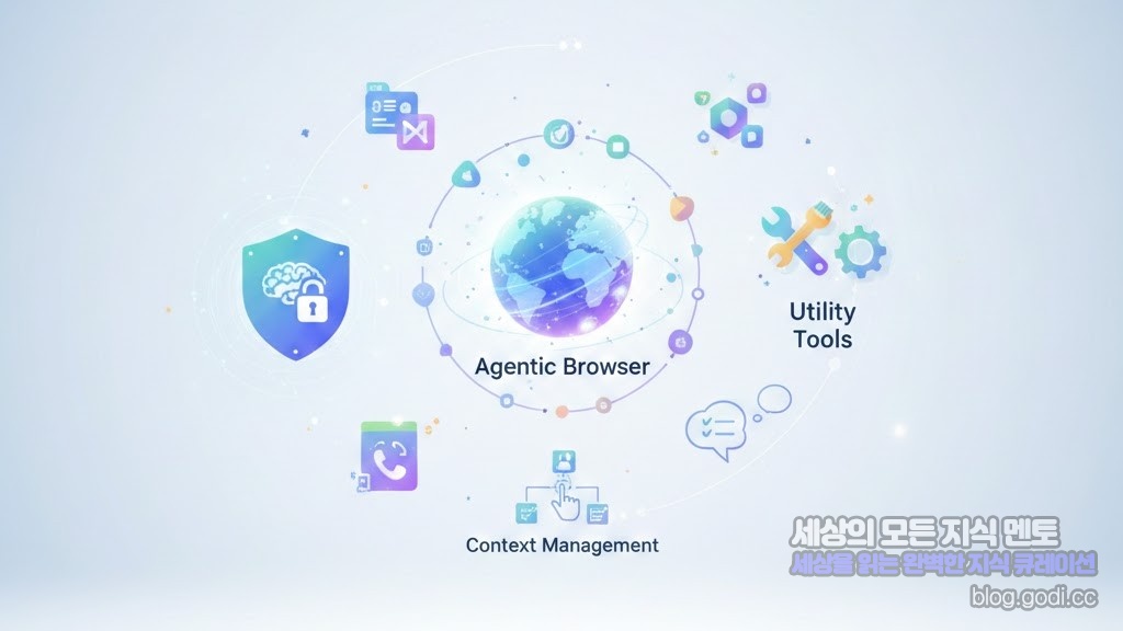 이제는 ‘도구’가 아니라 ‘동료’입니다: 업무 흐름을 바꾸는 차세대 소프트웨어 큐레이션