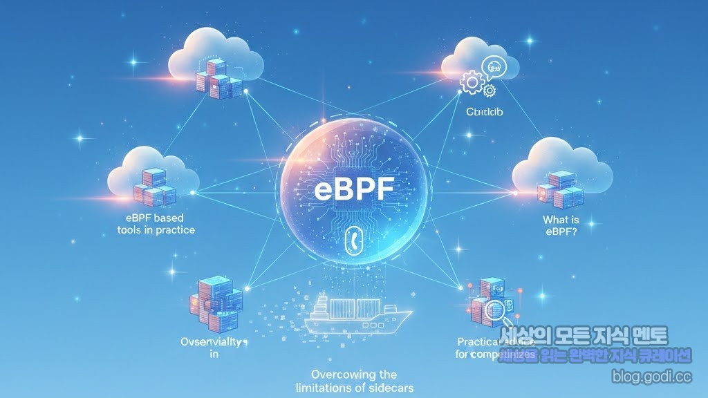 사이드카 없는 쿠버네티스의 미래, eBPF로 실현하는 초정밀 가시성(Observability) 전략