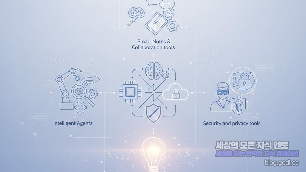 내 PC의 똑똑한 변신, 일상의 품격을 높여주는 차세대 소프트웨어 가이드